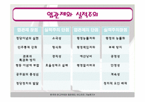 [인사행정론] 연고제와 엽관제(엽관제를 중심으로)-8