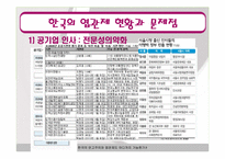 [인사행정론] 연고제와 엽관제(엽관제를 중심으로)-9