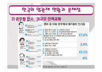 [인사행정론] 연고제와 엽관제(엽관제를 중심으로)-10