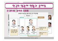 [인사행정론] 연고제와 엽관제(엽관제를 중심으로)-11