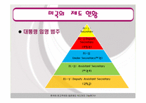 [인사행정론] 연고제와 엽관제(엽관제를 중심으로)-15