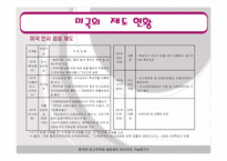 [인사행정론] 연고제와 엽관제(엽관제를 중심으로)-18