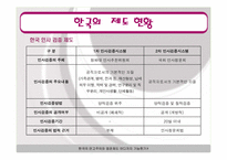 [인사행정론] 연고제와 엽관제(엽관제를 중심으로)-19
