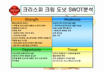[외식산업경영] 크리스피크림 도넛과 던킨 도넛 경영분석-16