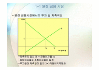 [금융기관경영론] 금융기관-5