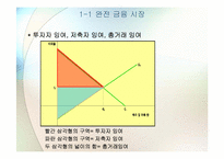 [금융기관경영론] 금융기관-6