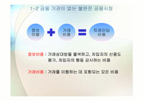 [금융기관경영론] 금융기관-7