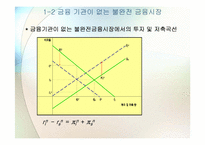 [금융기관경영론] 금융기관-8