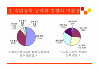 [인적자원관리론] 베이비붐 세대의 인사관리-8