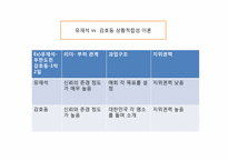 [조직행동론] 전통적 리더십이론과 최근의 리더십이론-15