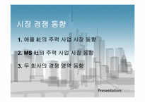 [국제경영학] 애플과 마이크로소프트의 핵심 사업 비교 및 향후 전망-5