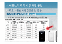 [국제경영학] 애플과 마이크로소프트의 핵심 사업 비교 및 향후 전망-9