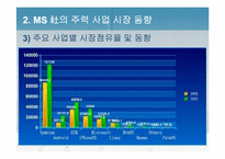 [국제경영학] 애플과 마이크로소프트의 핵심 사업 비교 및 향후 전망-14