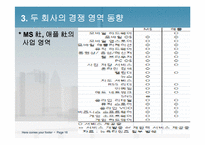 [국제경영학] 애플과 마이크로소프트의 핵심 사업 비교 및 향후 전망-16