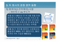 [국제경영학] 애플과 마이크로소프트의 핵심 사업 비교 및 향후 전망-17