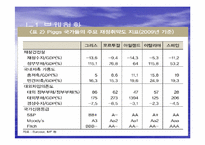 [거시금융정책] 남유럽 재정위기 원인 및 현황-4