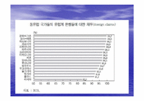 [거시금융정책] 남유럽 재정위기 원인 및 현황-9