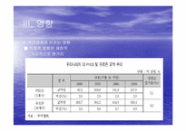 [거시금융정책] 남유럽 재정위기 원인 및 현황-11