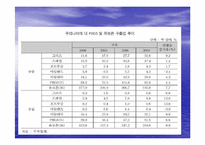 [거시금융정책] 남유럽 재정위기 원인 및 현황-12