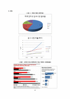 [기업경제학] 야후(YAHOO)에 대한 마이크로소프트(Micro soft)의 적대적 M&A-10