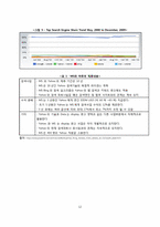[기업경제학] 야후(YAHOO)에 대한 마이크로소프트(Micro soft)의 적대적 M&A-12