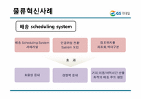 [물류시스템분석] GS리테일 물류혁신 사례-15