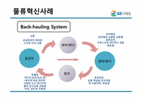 [물류시스템분석] GS리테일 물류혁신 사례-18