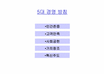 [기업혁신] 유한킴벌리 경영혁신 사례 연구-5