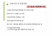 [금융상품및금융기관] 금융 산업의 현황과 문제점 및 개선방안-5