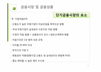 [금융상품및금융기관] 금융 산업의 현황과 문제점 및 개선방안-6