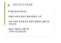 [금융상품및금융기관] 금융 산업의 현황과 문제점 및 개선방안-14