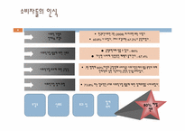 [소비자행동론] 사회적 기업과 윤리적 소비-6