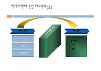 [소비자행동론] 사회적 기업과 윤리적 소비-19