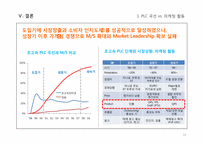 [마케팅관리] 후발사업자 SK브로드밴드의 마케팅 분석유선통신서비스 마케팅 분석(후발사업자 SK브로드밴드의 마케팅 분석)-15