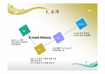 [국제경영학] 이마트의 중국진출-3