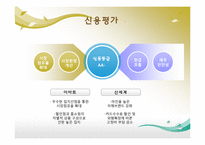 [국제경영학] 이마트의 중국진출-5