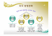 [국제경영학] 이마트의 중국진출-8