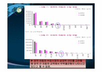 [글로벌협상전략] 한미 FTA 재협상과 대응방향-14
