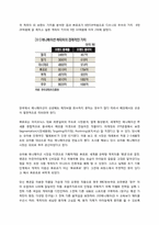 [국제경영] 아이코닉스 경영 사례-3