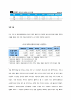 [국제경영] 아이코닉스 경영 사례-7