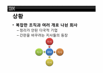 [조직행위론] IBM의 루 거스너(Louis V. Gerstner Jr.)의 리더쉽-10