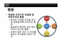 [조직행위론] IBM의 루 거스너(Louis V. Gerstner Jr.)의 리더쉽-16
