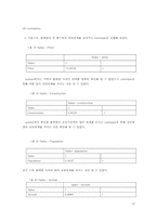 [기업경영사](주) KCC 분석-13