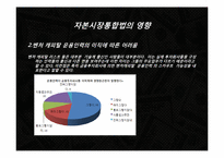 [금융시장론] 자본시장 통합법-4