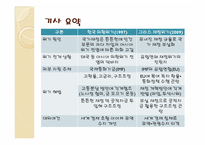[국제경제학] 금융위기(2010그리스 금융위기와 1998한국IMF의 차이점)-7