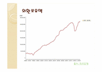 [국제경제학] 금융위기(2010그리스 금융위기와 1998한국IMF의 차이점)-10
