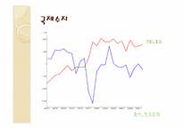 [국제경제학] 금융위기(2010그리스 금융위기와 1998한국IMF의 차이점)-13