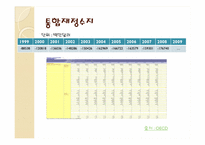 [국제경제학] 금융위기(2010그리스 금융위기와 1998한국IMF의 차이점)-16