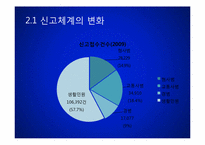 [경영조직론] 경찰조직-14