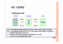 [고급관리회계] abc 활동기준원가(abc사례)-3